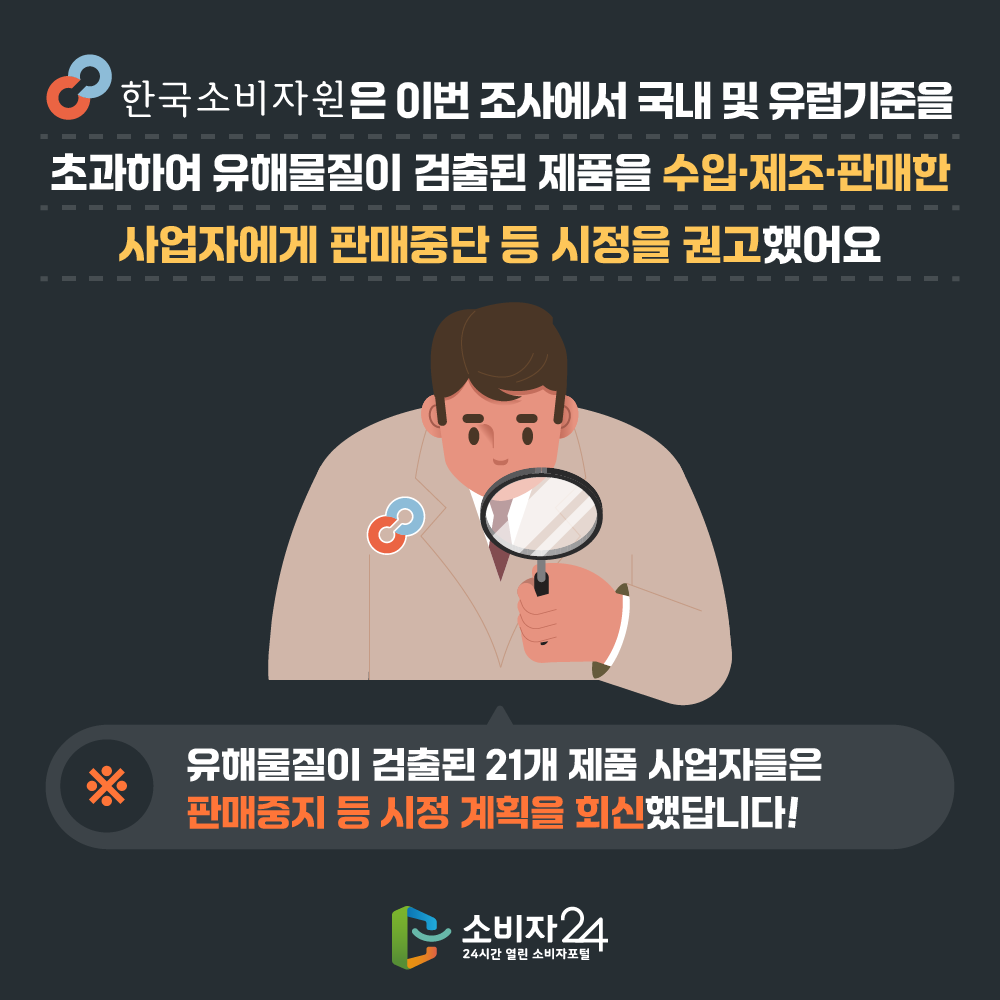 한국소비자원은 이번조사에서 국내 및 유럽기준을 초과하여 유해물질이 검출된 제품을 수입제조판매한 사업자에게 판매중단 등 시정을 권고했어요 유해물질이 검출된 21개 제품 사업자들은 판매중지 등 시정 계획을 회신했답니다!